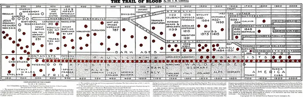 Capa de O Rasto de Sangue